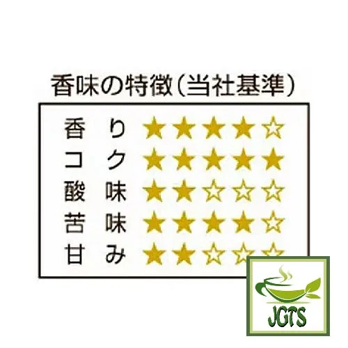 Fujita Coffee Shop Quality Series Mandheling Blend Drip Coffee