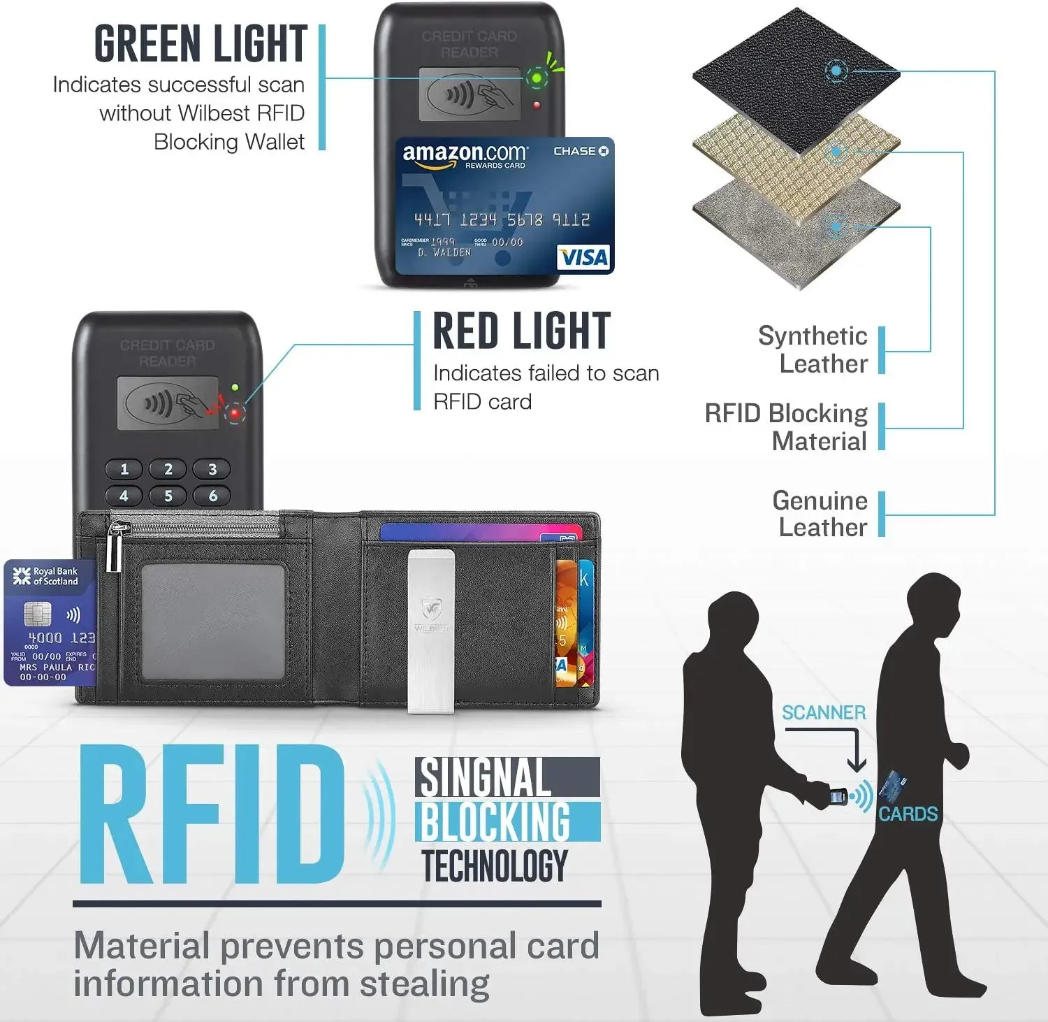 WILBEST High Capacity Leather Smart Wallet with RFID Blocking
